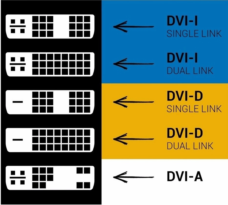 انواع کابل DVI-D و DVI-I ویژه تصویربرداری با کیفیت بالا - هیوارو انواع کابل DVI اورجینال و تفاوت کابل تصویر DVI-D و DVI-I
